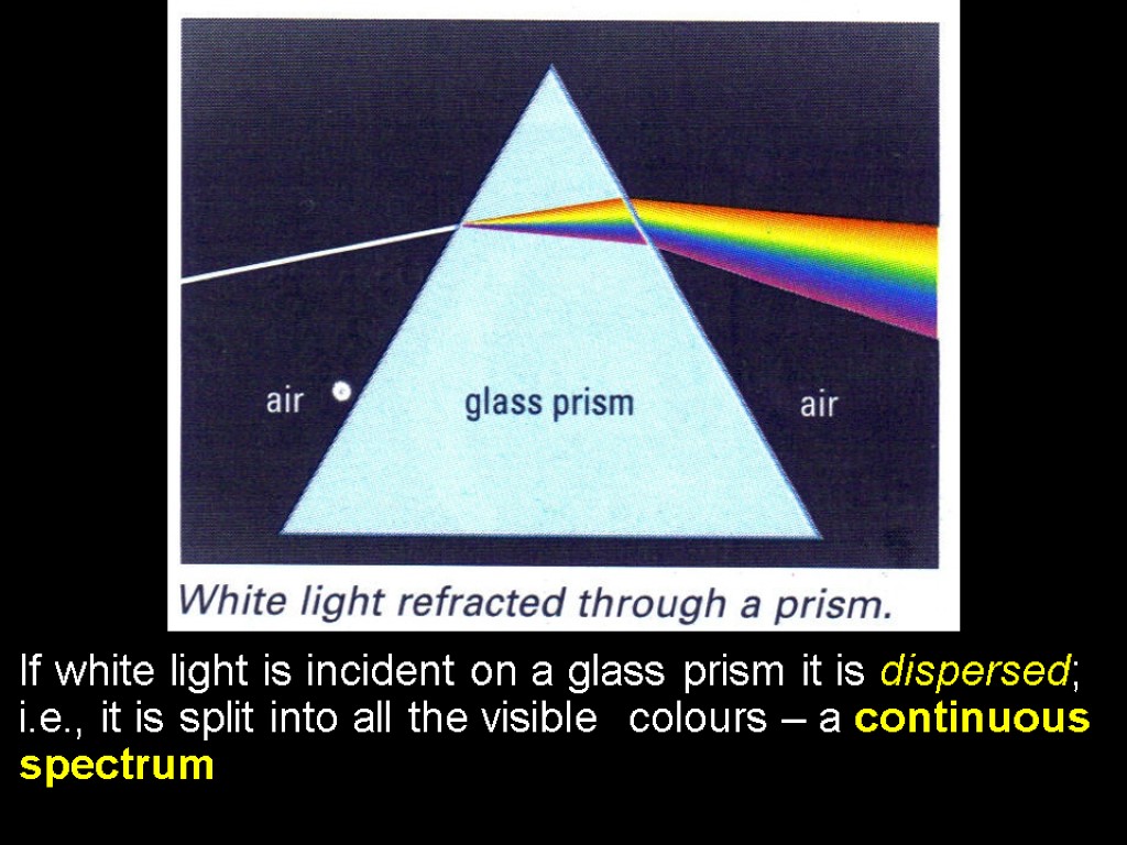 If white light is incident on a glass prism it is dispersed; i.e., it